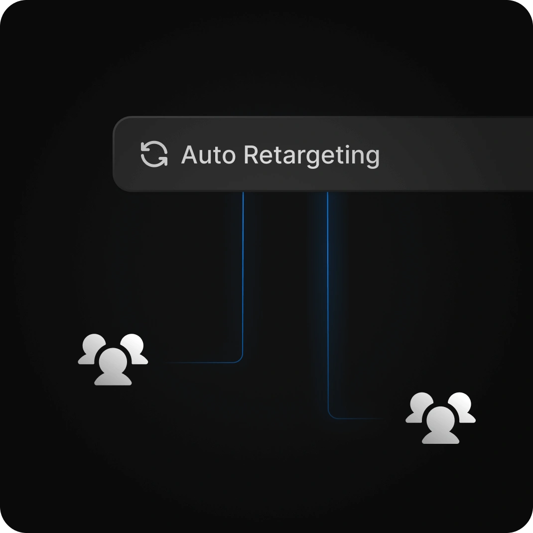 Auto Retargeting